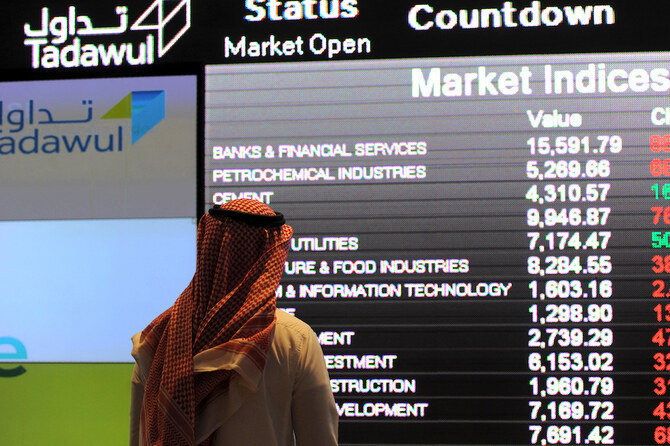 Closing Bell: Saudi main index rises to close at 12,189