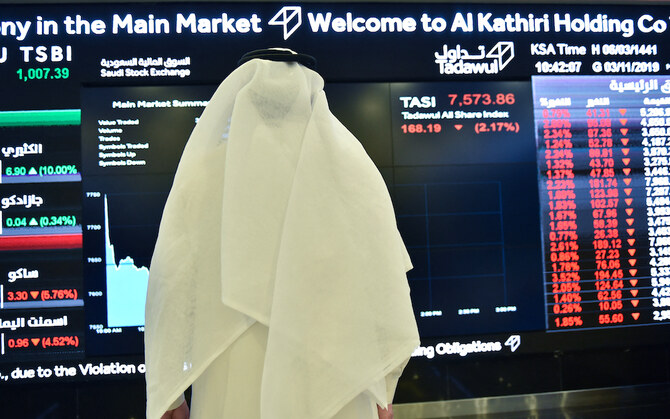 Closing Bell: Saudi Arabia’s TASI concludes in red, drops to 12,128 points