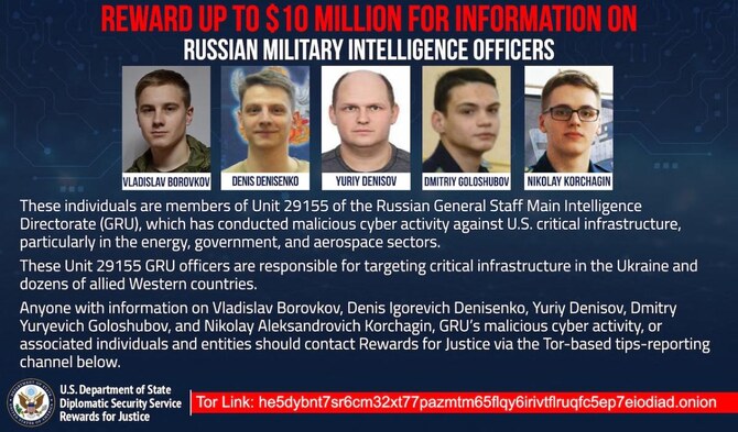 US charges five Russian military officers over Ukraine cyberattacks